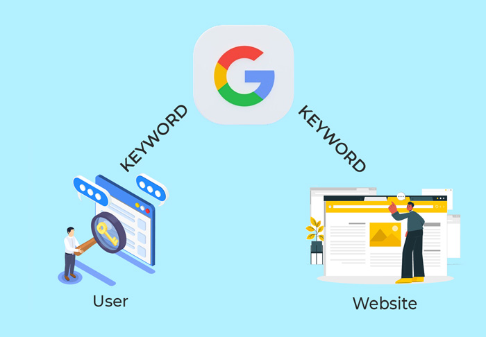 SEO từ khoá quận Gò Vấp